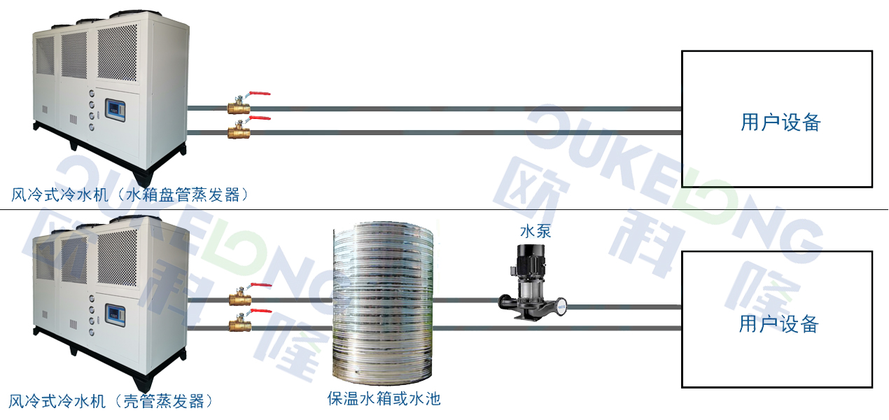 風(fēng)冷式冷水機組 風(fēng)冷式冷水機組